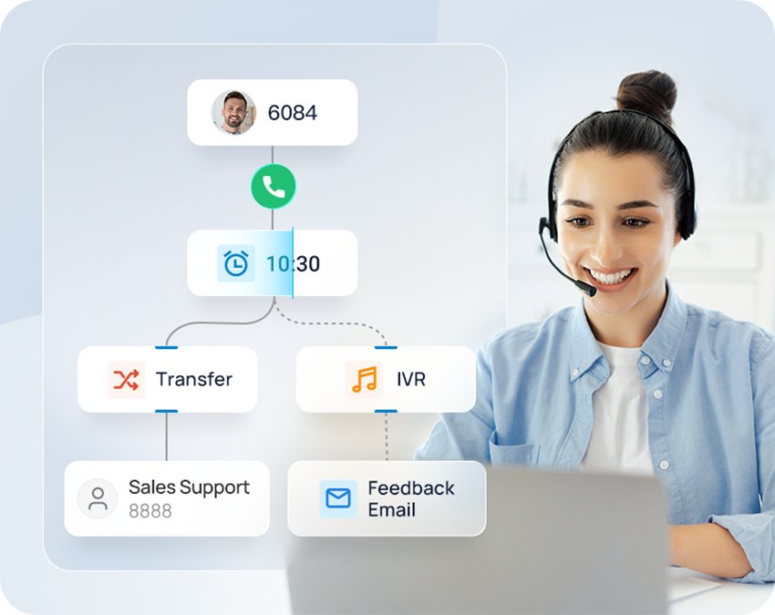 Esempio di flusso creato con il Call Flow Designer: condizione temporale, trasferimento di chiamata e IVR