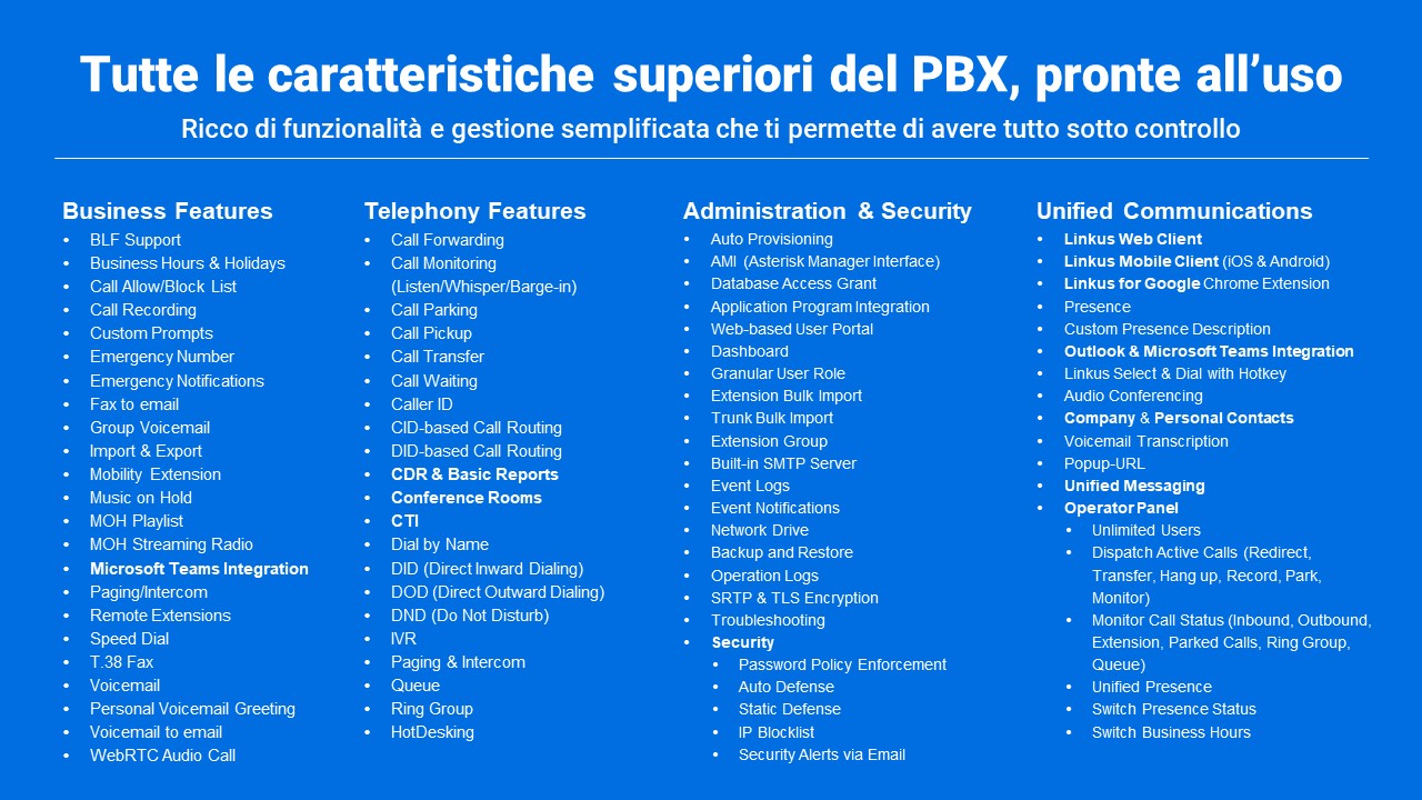 Caratteristiche superiori del PBX pronte all'uso