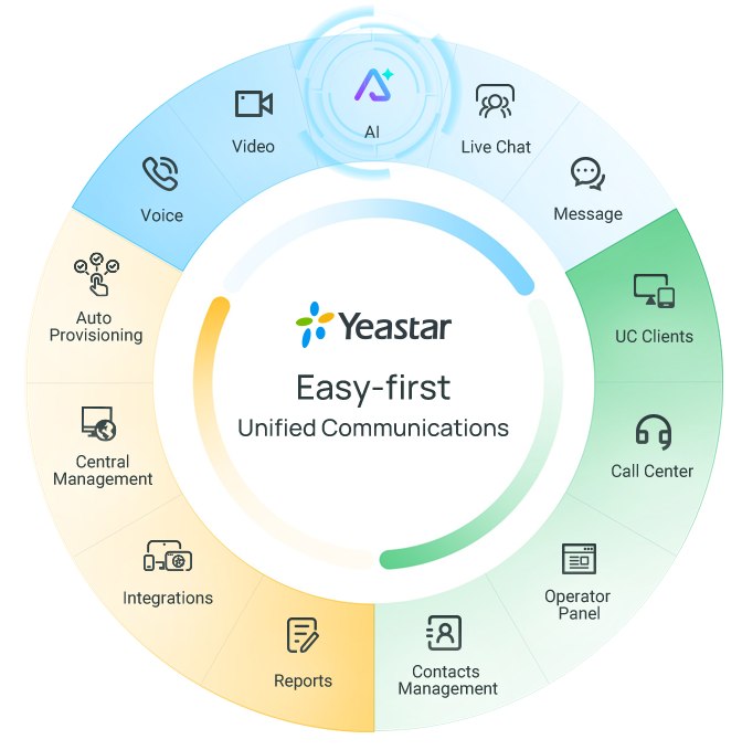 Yeastar Easy-first Unified Communications con AI integrata